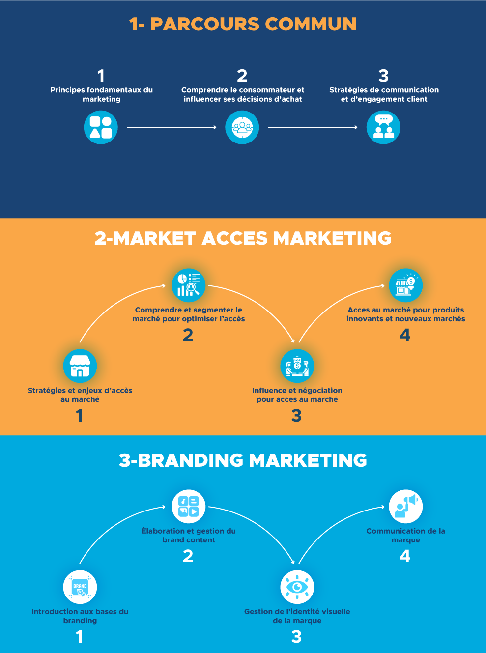 pack-Marketing